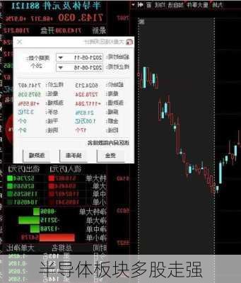 
半导体板块多股走强