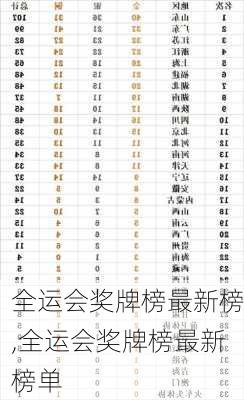 全运会奖牌榜最新榜,全运会奖牌榜最新榜单