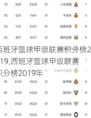 西班牙篮球甲级联赛积分榜2019,西班牙篮球甲级联赛积分榜2019年