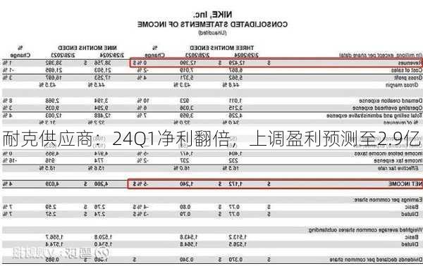 耐克供应商：24Q1净利翻倍，上调盈利预测至2.9亿