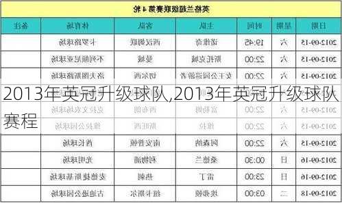 2013年英冠升级球队,2013年英冠升级球队赛程