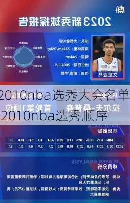 2010nba选秀大会名单,2010nba选秀顺序