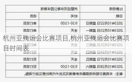 杭州亚残运会比赛项目,杭州亚残运会比赛项目时间表