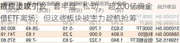 散户傻眼了！
持续上攻引发“套牢盘”松动， 超200亿资金借ETF离场，但这些板块被主力趁机抢筹