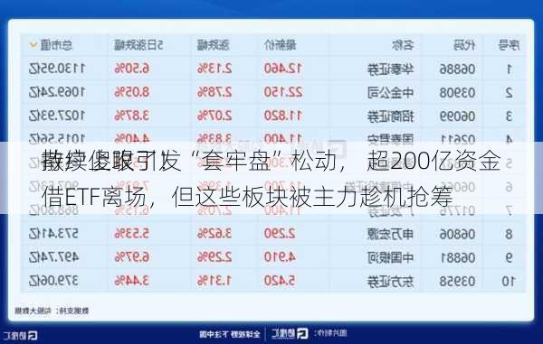 散户傻眼了！
持续上攻引发“套牢盘”松动， 超200亿资金借ETF离场，但这些板块被主力趁机抢筹