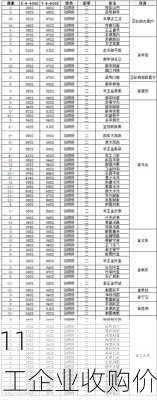 2024年5月11
陕西省玉米加工企业收购价