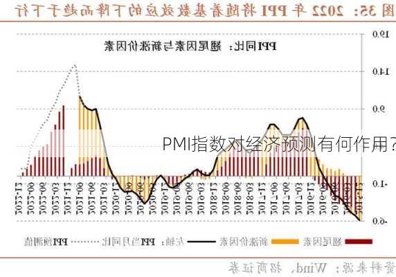 PMI指数对经济预测有何作用？