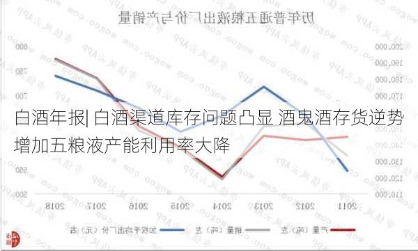 白酒年报| 白酒渠道库存问题凸显 酒鬼酒存货逆势增加五粮液产能利用率大降