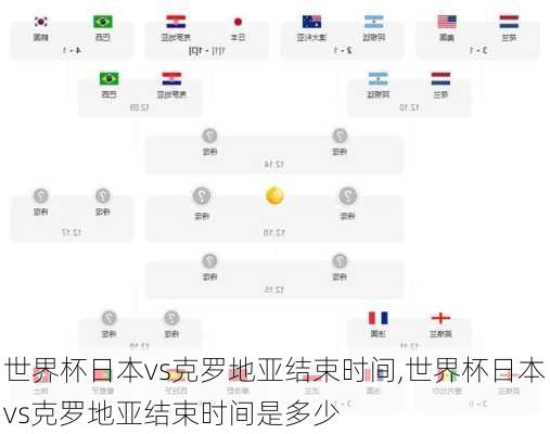 世界杯日本vs克罗地亚结束时间,世界杯日本vs克罗地亚结束时间是多少