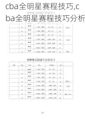 cba全明星赛程技巧,cba全明星赛程技巧分析