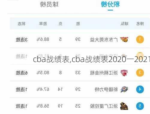 cba战绩表,cba战绩表2020一2021