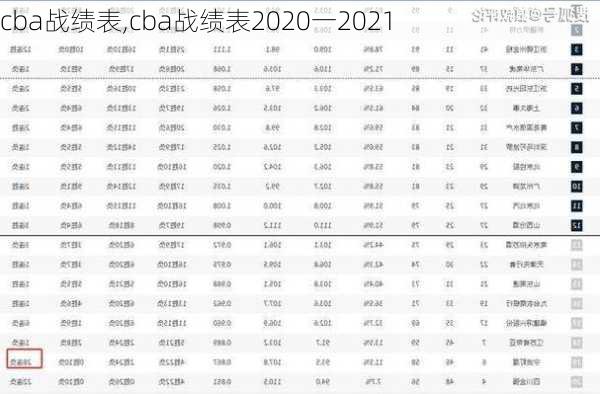 cba战绩表,cba战绩表2020一2021