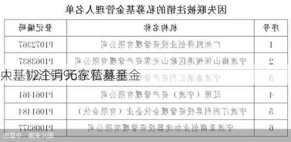 中基协注销96家私募基金
人：12个月无在管基金