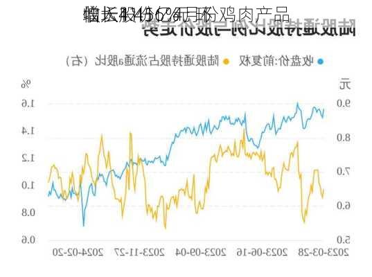 仙坛股份：4月份鸡肉产品
收入4.45亿元 环
增长11.16%