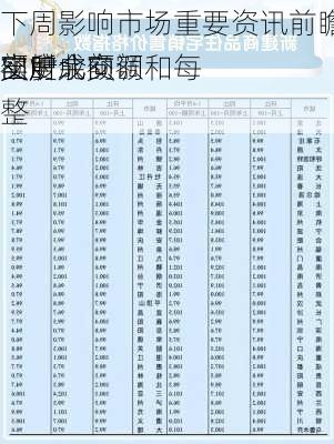 下周影响市场重要资讯前瞻：4月份70城房价将出炉 
交所北向
实时成交额和每
额度余额调整