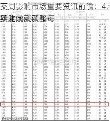 下周影响市场重要资讯前瞻：4月份70城房价将出炉 
交所北向
实时成交额和每
额度余额调整