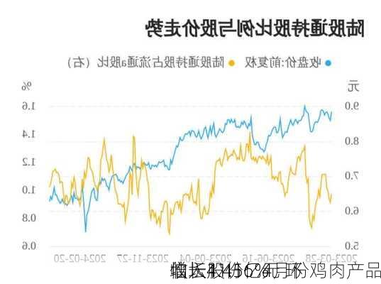 仙坛股份：4月份鸡肉产品
收入4.45亿元 环
增长11.16%