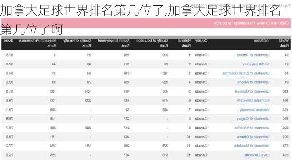 加拿大足球世界排名第几位了,加拿大足球世界排名第几位了啊