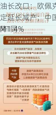 
油长改口：欧佩克决定延长减产；中国4月M1同
降1.4%