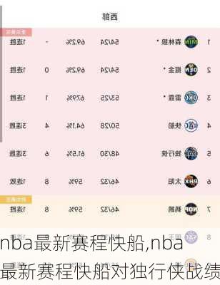 nba最新赛程快船,nba最新赛程快船对独行侠战绩