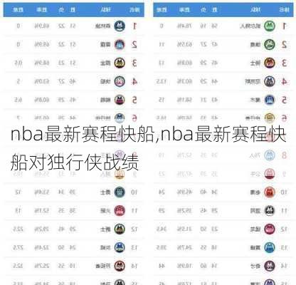 nba最新赛程快船,nba最新赛程快船对独行侠战绩