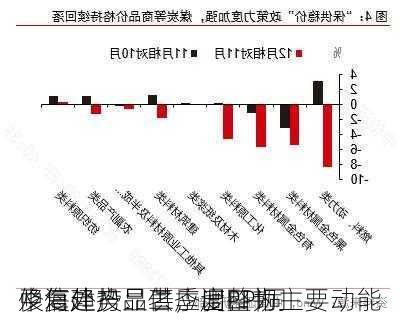 中信建投：二季度PPI同
修复趋势显著，出口韧
及海外产品供应调整为主要动能