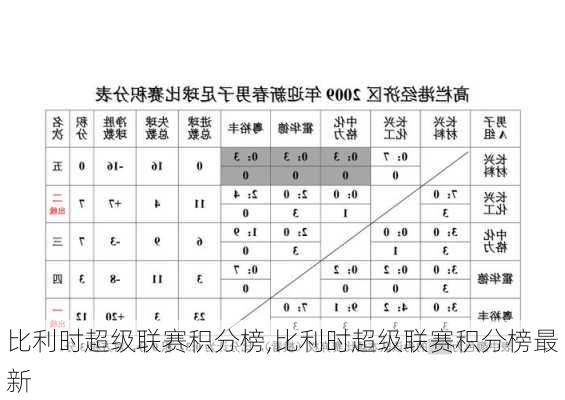 比利时超级联赛积分榜,比利时超级联赛积分榜最新