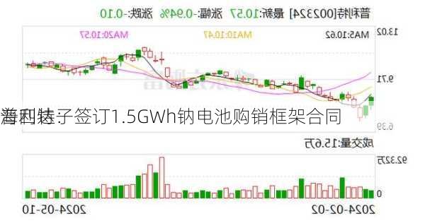 普利特子
海四达：签订1.5GWh钠电池购销框架合同