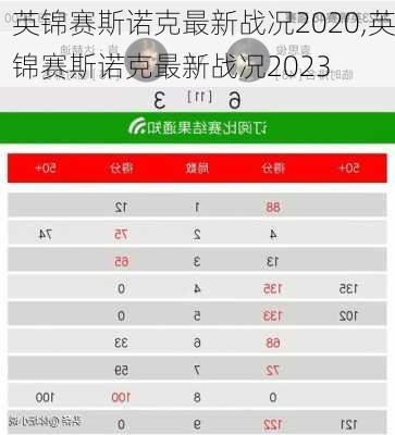 英锦赛斯诺克最新战况2020,英锦赛斯诺克最新战况2023