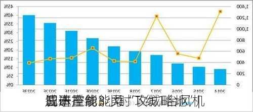 三一重能：柔
智造产线3小时下线1台风机 
成本控制能力“攻城略地”|
调研