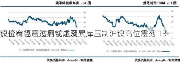 长江有色：过剩忧虑及累库压制沪镍高位震荡 13
镍价窄幅震荡后或走弱