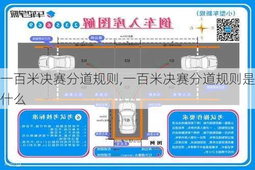 一百米决赛分道规则,一百米决赛分道规则是什么