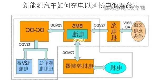 新能源汽车如何充电以延长电池寿命？