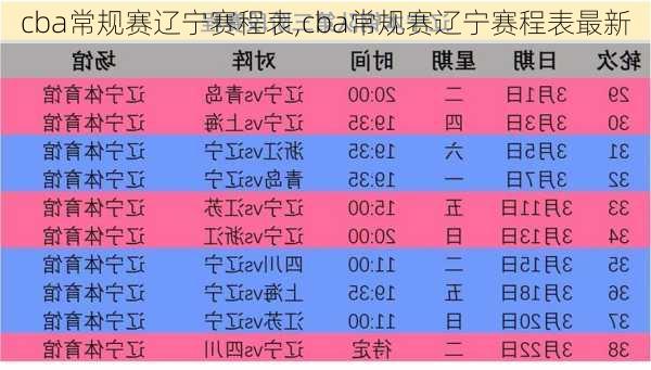 cba常规赛辽宁赛程表,cba常规赛辽宁赛程表最新