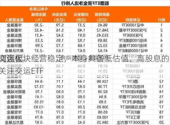 ETF
报：交运板块经营稳定，本身具备低估值、高股息的特点，
层强调强化
分红，关注交运ETF