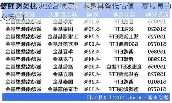 ETF
报：交运板块经营稳定，本身具备低估值、高股息的特点，
层强调强化
分红，关注交运ETF