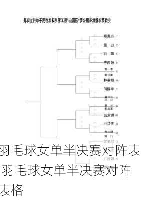 羽毛球女单半决赛对阵表,羽毛球女单半决赛对阵表格