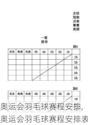 奥运会羽毛球赛程安排,奥运会羽毛球赛程安排表