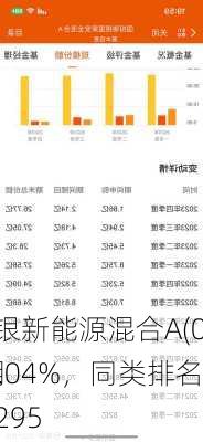 国投瑞银新能源混合A(007689)：近6月
下跌13.04%，同类排名2857|3295