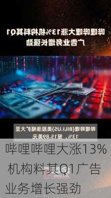 哔哩哔哩大涨13% 机构料其Q1广告业务增长强劲