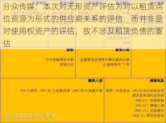 分众传媒：本次对无形资产评估为对以租赁点位资源为形式的供应商关系的评估，而并非是对使用权资产的评估，故不涉及租赁负债的重估