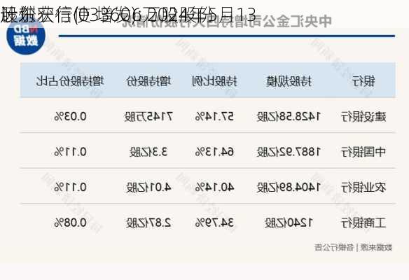 远东宏信(03360): 2024年5月13
股份
计划获行使 增发6万股股份