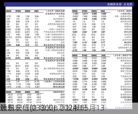 远东宏信(03360): 2024年5月13
股份
计划获行使 增发6万股股份