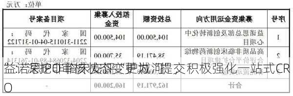 益诺思IPO审核状态变更为“提交
”：深挖非临床安评“护城河”，积极强化一站式CRO