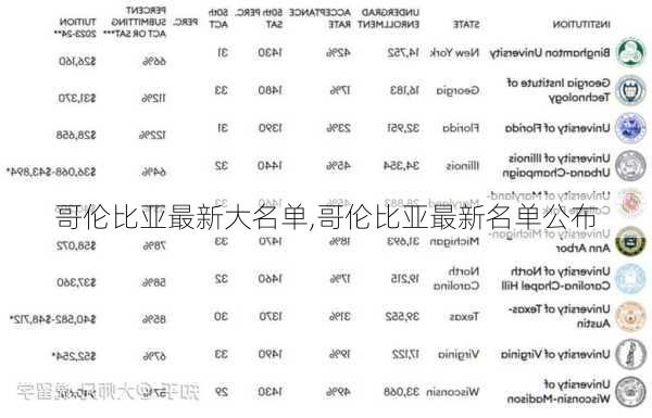 哥伦比亚最新大名单,哥伦比亚最新名单公布