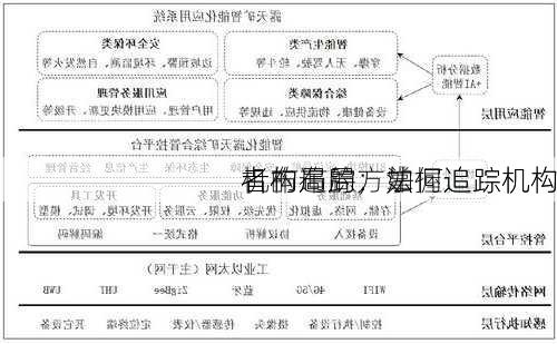 机构追踪，如何追踪机构
者的布局：掌握追踪机构
者布局的方法