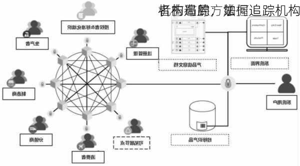 机构追踪，如何追踪机构
者的布局：掌握追踪机构
者布局的方法