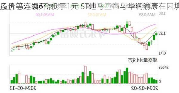 股价已连续6个低于1元 ST迪马宣布与华润渝康在困境
盘活等方面开展
