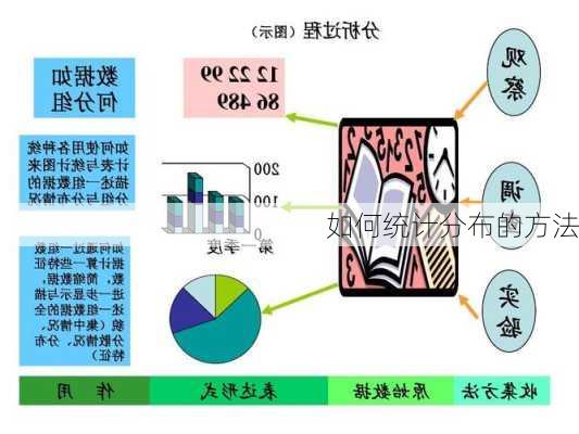 如何统计分布的方法