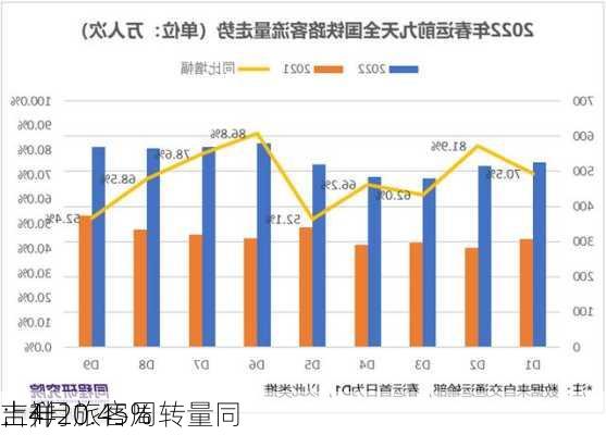 吉祥
：4月旅客周转量同
上升20.45%